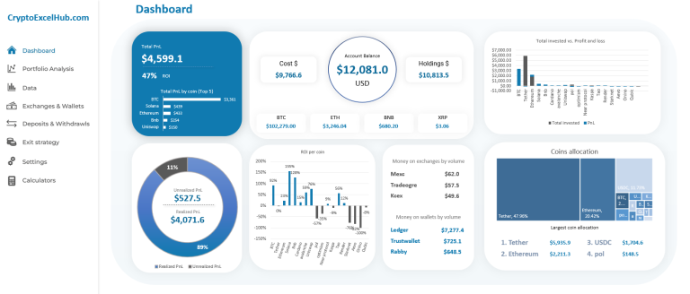 Crypto portfolio tracker excel sheet